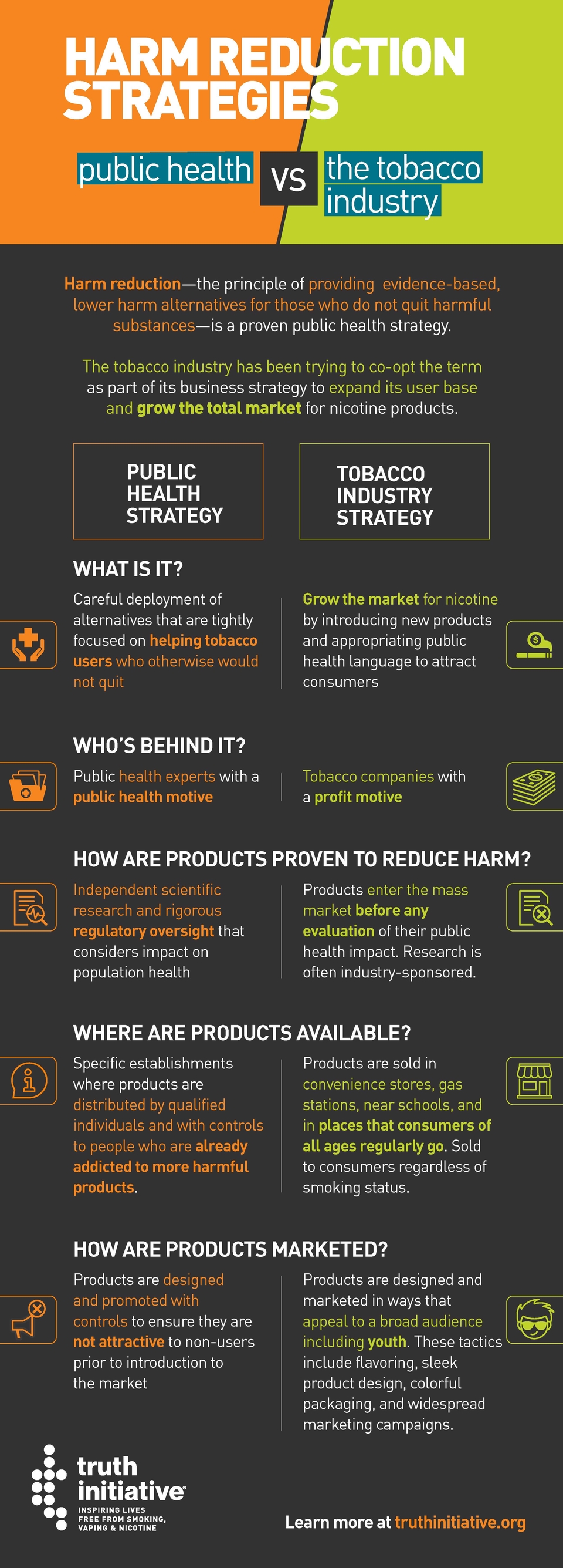 Harm Reduction Statement Infographic