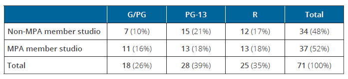 NORC Table 1