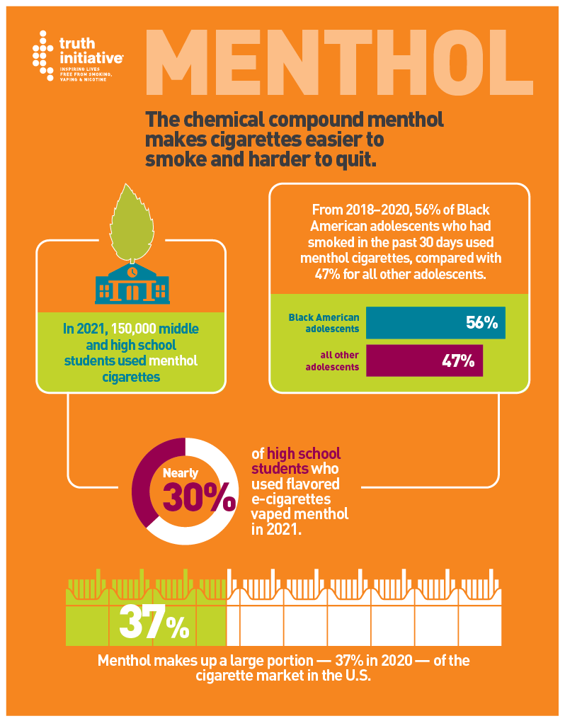 One pagers of Menthol facts