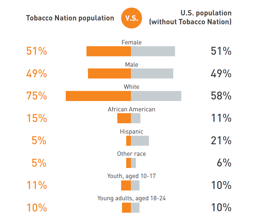 Tobacco Nation 2019 Updated Graphic