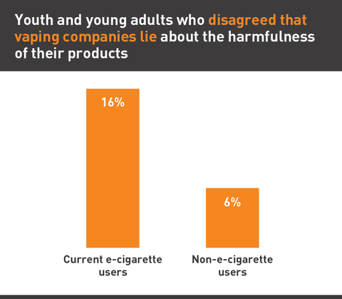 Youth Industry Report Graph