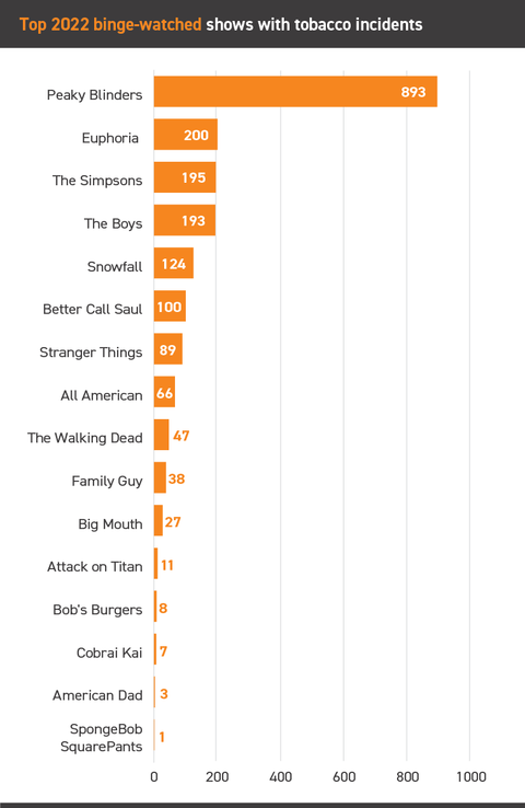 Streaming report 2023 graph 2