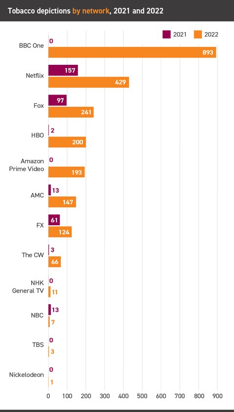 Streaming report 2023 graph 3