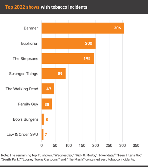 Streaming report 2023 graph