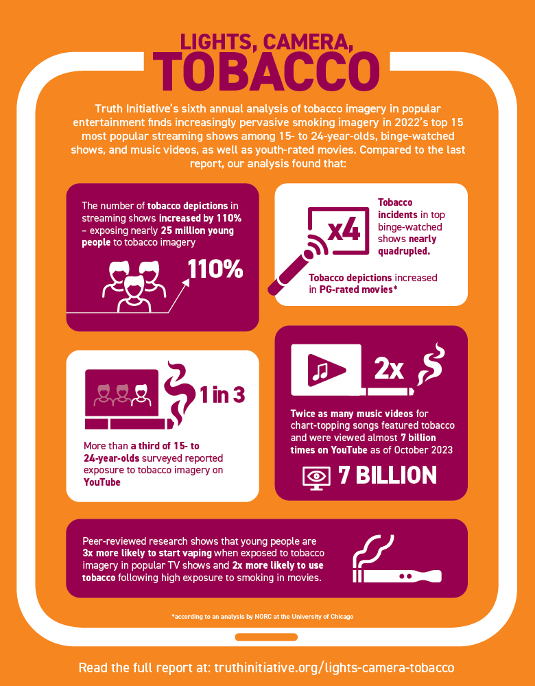 While You Were Streaming 2023 Infographic