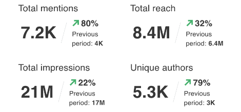 Rising impressions of Zyn across web searches and social media posts